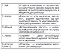 Відмова від тютюнокуріння у пацієнтів із серцево-судинними захворюваннями (Методичні рекомендації для лікарів, 2014)