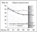 Нехирургическое лечение остеоартроза: тенденции последних лет