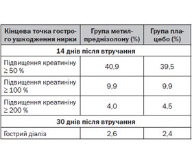 Медицинские новости Medscape. Новости конференции