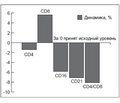 Пути совершенствования профилактики послеродового тиреоидита (обзор и собственные данные)