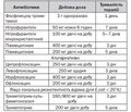 Інфекції сечових шляхів 2014: оновлення згідно з настановами Європейської асоціації урологів 2014