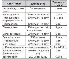 Інфекції сечових шляхів 2014: оновлення згідно з настановами Європейської асоціації урологів 2014