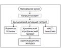 Helicobacter pylori у детей: современные подходы к диагностике и пути оптимизации терапии