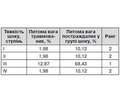 Мінно-вибухова травма внаслідок сучасних бойових дій на прикладі антитерористичної операції на Сході України Повідомлення 1. Клініко-епідеміологічна характеристика постраждалих із мінно-вибуховою травмою на ранньому госпітальному етапі надання медичної допомоги