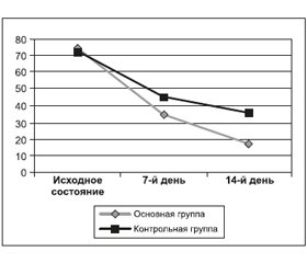 Головокружение в клинической практике: общность методологии и патогенетически обоснованные дифференцированные подходы к лечению