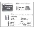 Современные подходы к эффективной нейрореабилитации пациентов, перенесших инсульт