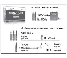 Современные подходы к эффективной нейрореабилитации пациентов, перенесших инсульт