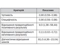 Нейрон-специфічна енолаза як маркер пошкодження головного мозку та ефективності нейропротекторної терапії при гострій церебральній недостатності