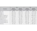 Morphofunctional Сhanges of Gallbladder and Biochemical Parametеrs of Lipid Metabolism in Children with Liver Steatosis