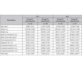 Morphofunctional Сhanges of Gallbladder and Biochemical Parametеrs of Lipid Metabolism in Children with Liver Steatosis