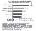 COVID-19 and diabetes mellitus: management of patients during the pandemic