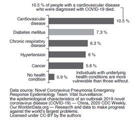 COVID-19 and diabetes mellitus: management of patients during the pandemic