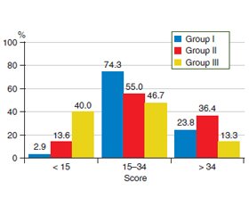 Клініко-вегетативні порушення, адаптаційні можливості та стресостійкість у хворих на передракові стани шлунка в умовах коморбідності з патологією щитоподібної залози