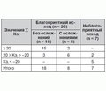 Повышение эффективности комбинированного лечения пострадавших с политравмой голени в раннем периоде травматической болезни