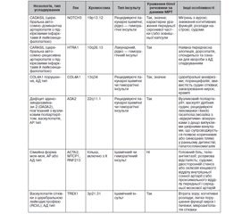 Основні етіопатогенетичні фактори, особливості клінічного перебігу, діагностики та лікування ішемічного інсульту в осіб молодого віку