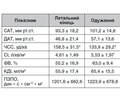 Дослідження центральної та периферичної гемодинаміки у дітей із сепсисом за допомогою ехокардіографії та ультразвукової допплерографії