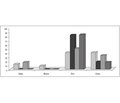 Особенности острых нейроинфекций в клинике детских инфекционных болезней г. Киева