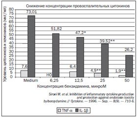 Топическая терапия острого фарингита у детей