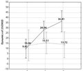 Assessment of cholecalciferol and antihypertensive therapy concominant use in people with arterial hypertension