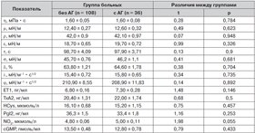 Артериальная гипертензия при васкулите Шенлайна — Геноха