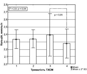 Роль вітаміну D та паратгормона в генезі розвитку остеопорозу в осіб із травмою хребта та спинного мозку