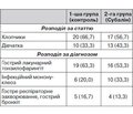 Досвід застосування Bacillus subtilis на тлі антибактеріальної терапії в дітей