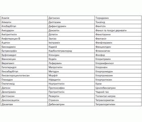 Передумови ефективного використання екстракорпоральних технологій  у лікуванні гострих отруєнь