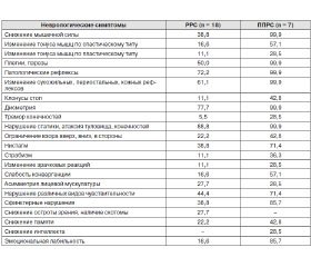 Особенности функционирования неспецифических регуляторных систем головного мозга при рассеянном склерозе