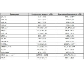 Particular neurohumoral relations with diastolic dysfunction in adolescents with myocardial pathology