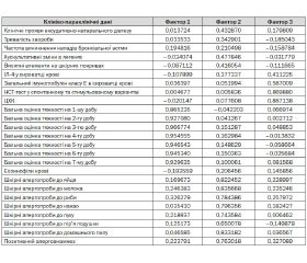 Create mathematics model food allergy in the childrens illness bronchial asthma