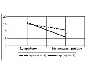 Комбіноване лікування хворих із синдромом неспокійних ніг на фоні діабетичної поліневропатії