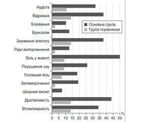 Оцінка ефективності лікування кишкової форми аскаридозу в дітей