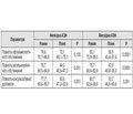 Neurological aspects of optic nerve atrophy