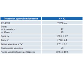 Вплив стресу на показники варіабельності серцевого ритму в співробітників виїзного персоналу швидкої медичної допомоги