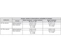 Peculiarities of Antithyroid Autoimmunity Indicators in Type 2 Diabetic Patients Depending on Leptin Level in Blood Serum and Their Dynamics as a Result of Sodium Selenite Treatment