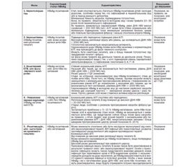 Уніфікований клінічний протокол первинної, вторинної (спеціалізованої), третинної (високоспеціалізованої) медичної допомоги. Вірусний гепатит В у дорослих