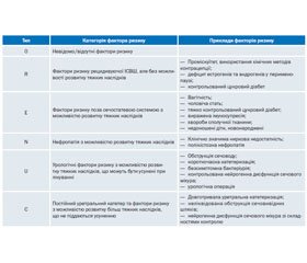 Стратегія лікування неускладнених інфекцій нижніх сечовивідних шляхів