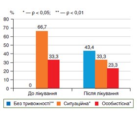 Ефективність використання Bifidobacterium infantis 35624 для лікування хворих на неалкогольну жирову хворобу печінки