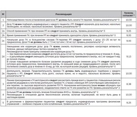 Ревматическая полимиалгия: объединяя усилия европейских ревматологических обществ