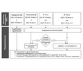 Лечение артериальной гипертензии на основе рекомендаций NICE 2019, ESC/ESH 2018, ACC/AHA 2017 и JNC 8 2014