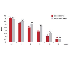 Ренгалін — нові можливості в регуляції впливу на кашльовий синдром в амбулаторній практиці