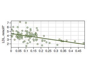 Gut bacterial bile salt hydrolase activity correlates with cardiovascular risk: a case-control study