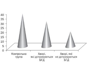 Показники вітаміну D у дітей, хворих на целіакію