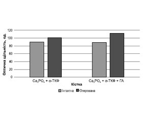 Рентгенометричне дослідження оптичної щільності кісток щурів після заповнення дефектів кісткової тканини кістковими цементами на основі трикальційфосфату