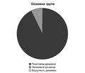 Ефективність нуклеотидів у лікуванні периферичних нейропатій і радикулопатій