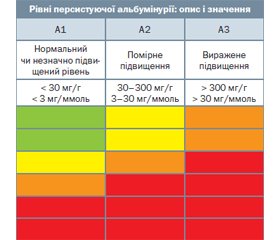 Коли лікар повинен стати трішки нефрологом?