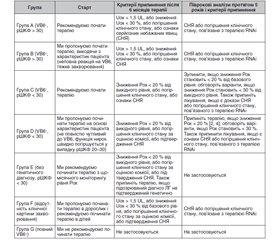 Клінічні практичні рекомендації щодо первинної гіпероксалурії (ПГО): консенсусна заява експертів від ERKNet і OxalEurope