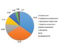 Лікарські засоби в стоматології: аналіз застосування у 2023 році