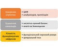 Що може дати для клінічної практики тандем патофізіолога та клініциста?