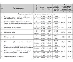 Оцінка інформативності й специфічності діагностичних критеріїв для проведення первинного скринінгу на акромегалію